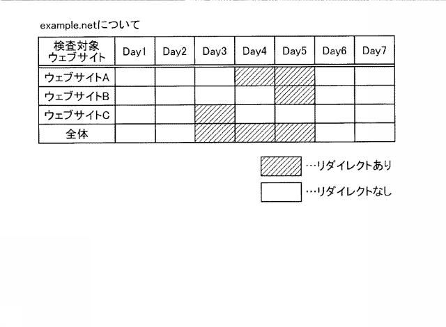 5986338-監視装置、監視方法、および、監視プログラム 図000008