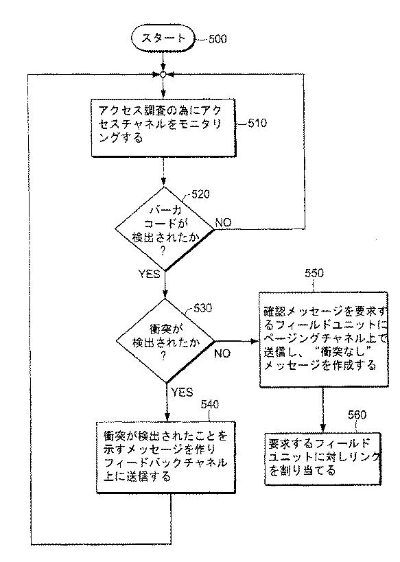 5989691-リバースリンク初期パワー設定 図000008