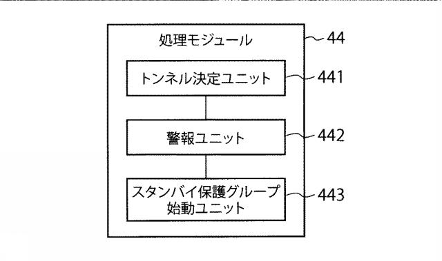 5989911-サービス・トラフィックを保護するための方法および装置 図000008