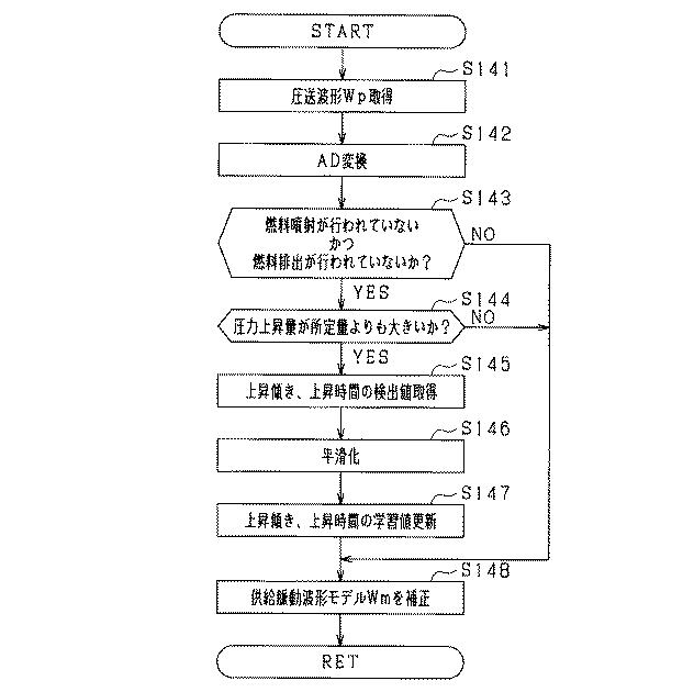 5998970-燃料噴射特性検出装置 図000008