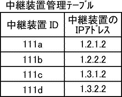 6003274-伝送管理システム、伝送システム、及び伝送管理システム用プログラム 図000008