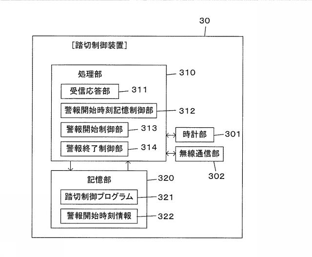 6006753-踏切保安システム、中央装置及び踏切制御装置 図000008