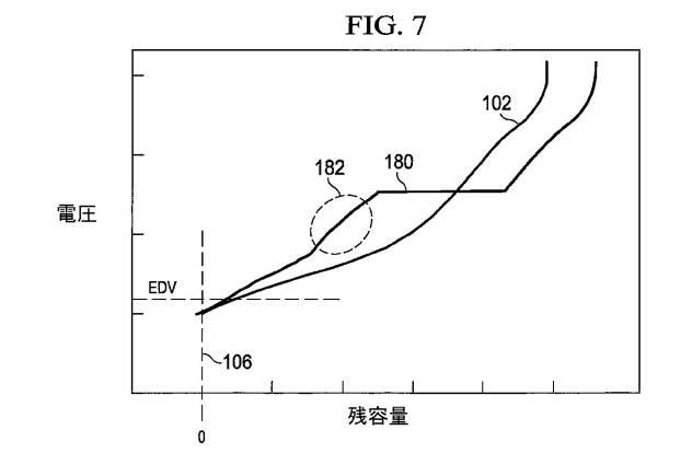 6010028-複数のパラメータ更新レートを用いた充電可能なバッテリのモニタリング 図000008