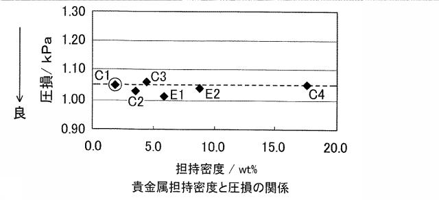 6010205-排ガス浄化用触媒 図000008