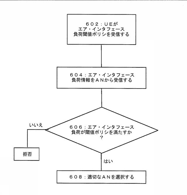 6010825-ネットワーク検出および選択のためのシステムおよび方法 図000008