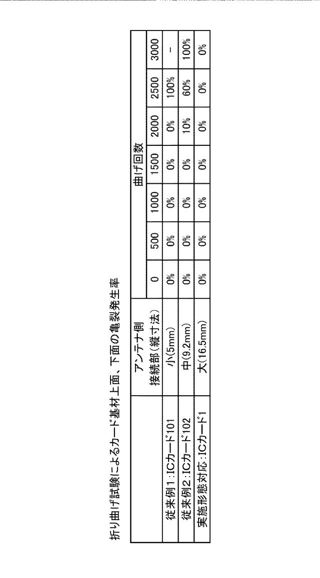 6011124-非接触及び接触共用ＩＣカード、非接触及び接触共用ＩＣカードの製造方法 図000008