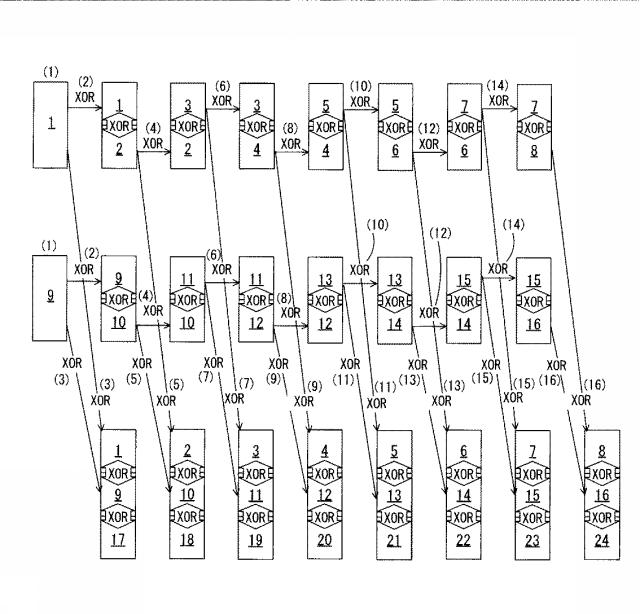 6011775-分散装置、復元装置、分散方法、復元方法及び分散復元システム 図000008