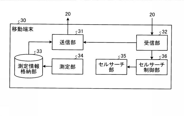 6013973-移動通信システムおよびセルサーチ制御方法 図000008