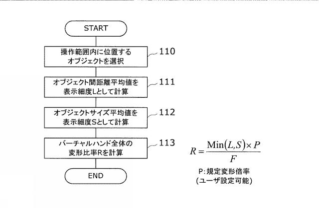6018509-情報表示装置、方法、およびプログラム 図000008