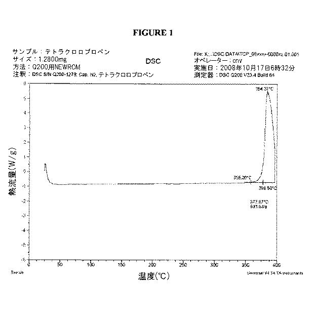 6022770-塩素化及び／又はフッ素化プロペンの製造方法 図000008