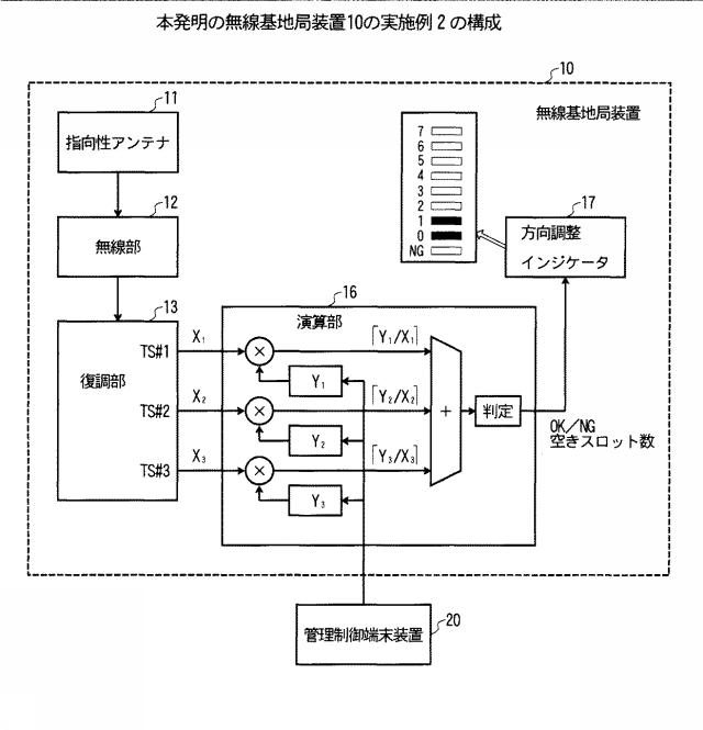 6023114-アンテナ方向調整方法および無線基地局装置 図000008