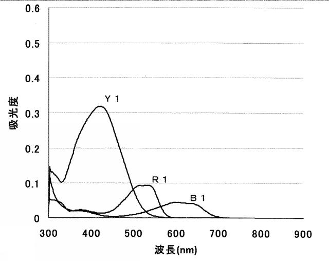 6025633-インクジェット捺染用インクセット及びインクジェット捺染方法 図000008