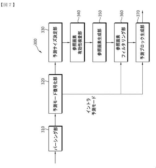 6026602-イントラ予測モードを誘導する方法及び装置 図000008