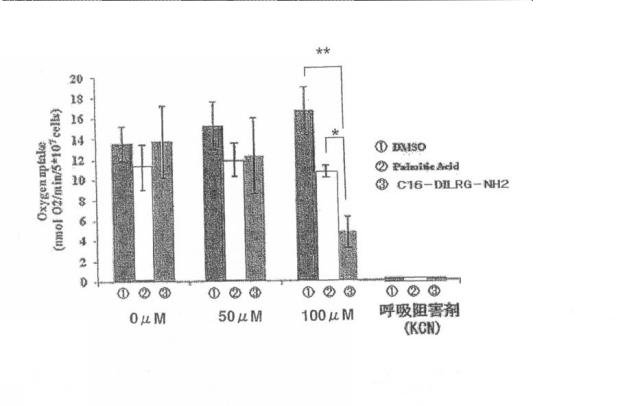 6027300-細胞または臓器の保存液および保存方法 図000008