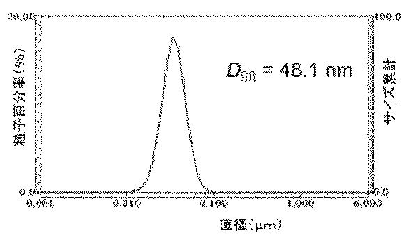 6030216-ナノスズ含有金属酸化物粒子及び分散体、並びに製造法及びその適用 図000008