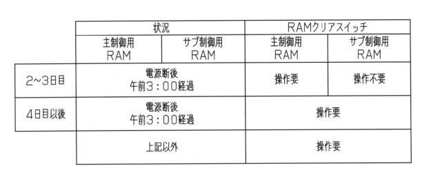 6031338-遊技機 図000008
