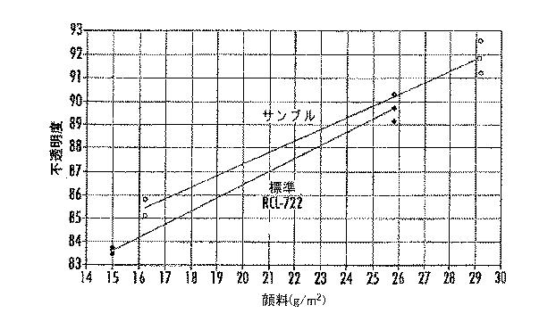 6037294-顔料混合物、顔料混合物を製造する方法およびセルロース系製品 図000008