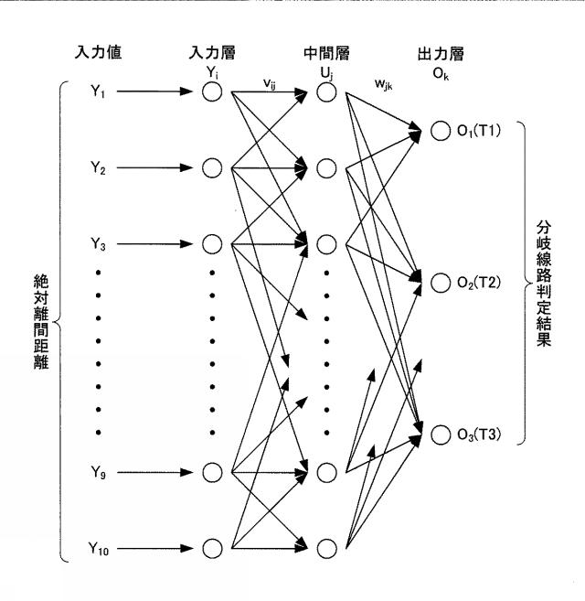 6037793-鉄道車両の位置検出装置および位置検出方法 図000008