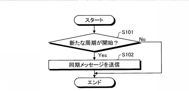 6037827-通信システムおよび機器 図000008
