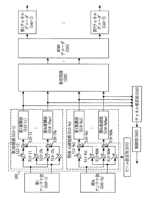 6040244-ビームフォーミングに基づく無線通信システムにおけるビームスキャニングによるスケジューリング装置及び方法 図000008