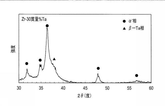 6041045-生体用ジルコニウム合金およびそれを用いた骨固定具 図000008
