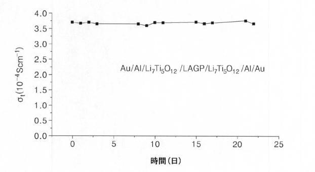 6043614-保護負極、これを含むリチウム空気電池及びこれを含む全固体電池 図000008