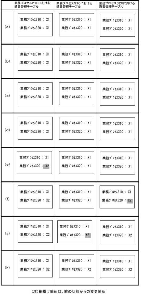 6044363-コンピュータ、ＮＡＳアクセス方法およびＮＡＳアクセスプログラム 図000008