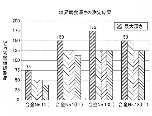 6045428-水素経路用アルミニウム合金とその製造方法 図000008