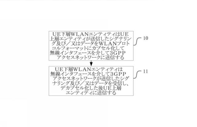 6045689-コンバージェンスネットワークのデータ伝送を実現する方法、ＵＥ及び３ＧＰＰアクセスネットワーク装置 図000008