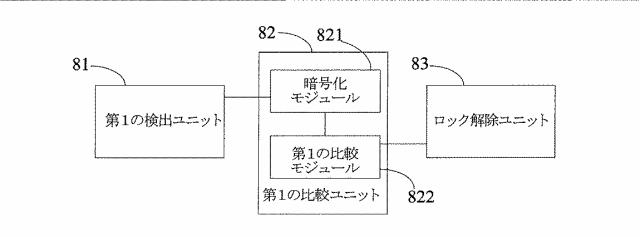 6046829-スクリーンロック解除方法、装置、端末、プログラム及び記録媒体 図000008