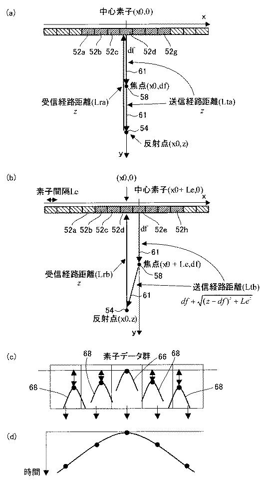 6047041-超音波診断装置、超音波診断装置の信号処理方法およびプログラム 図000008