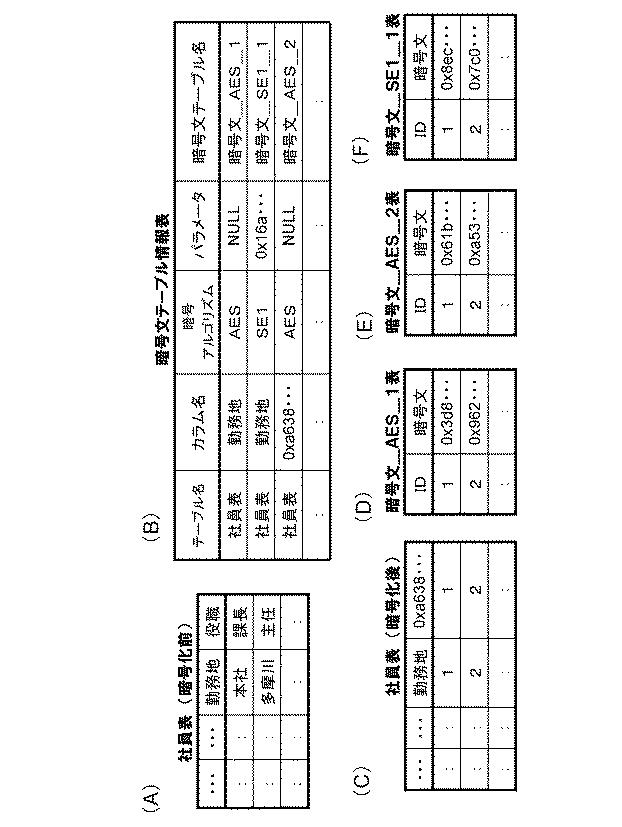 6048414-データベース装置と方法及びプログラム 図000008