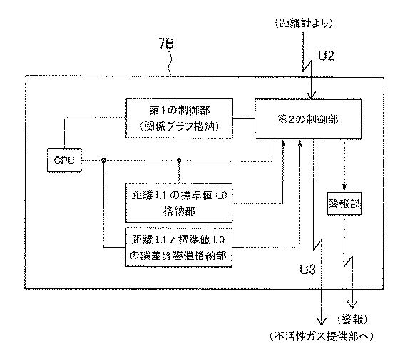 6050173-プラズマ加熱制御装置とプラズマ加熱制御方法 図000008