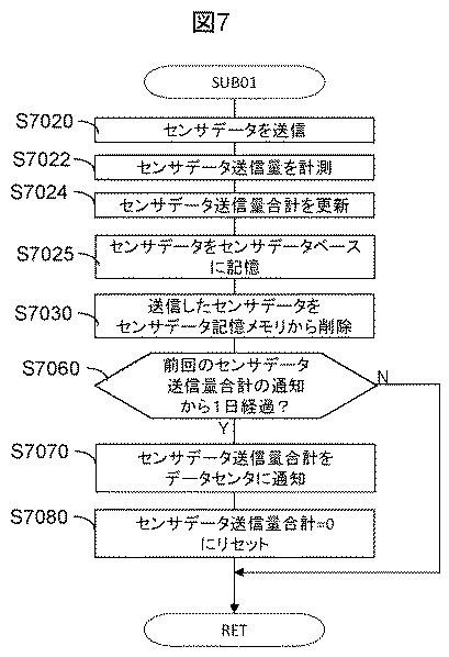 6051311-異常診断方法、及びその装置 図000008