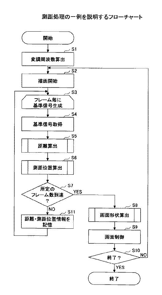 6051551-測距装置及び入力装置 図000008