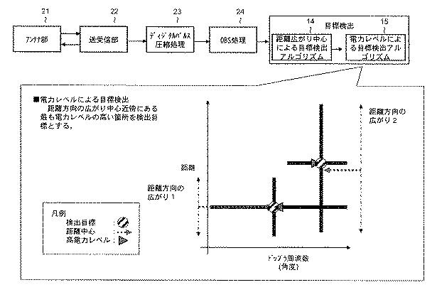 6051575-目標検出方法および目標検出装置 図000008