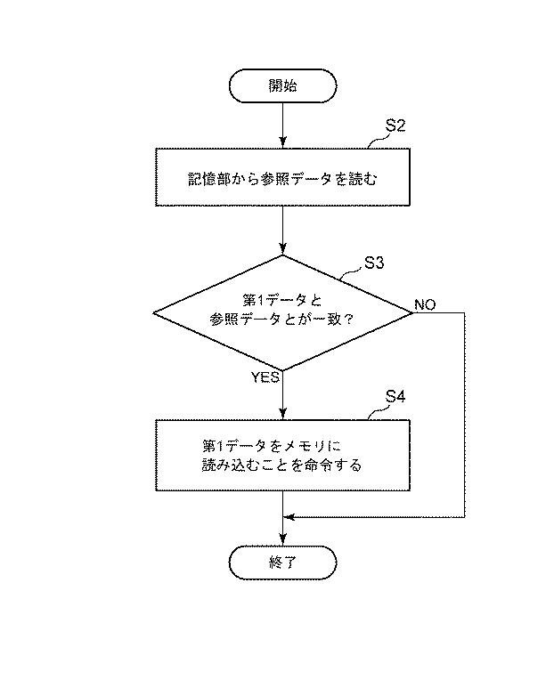 6051733-制御システム、制御方法、及び、制御プログラム 図000008