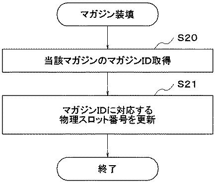 6051737-ライブラリ装置、パーティション制御方法およびパーティション制御プログラム 図000008