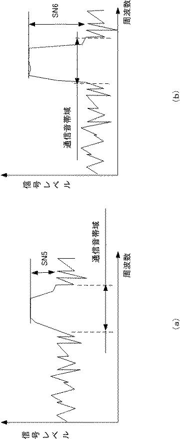 6051787-通信装置及び通信方法 図000008