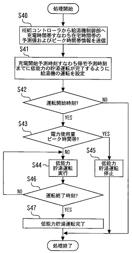 6051841-貯湯式給湯システム 図000008
