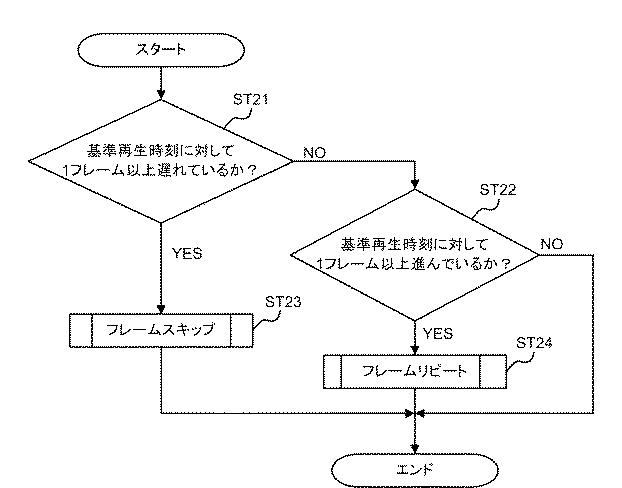 6051847-映像情報再生方法及びシステム 図000008