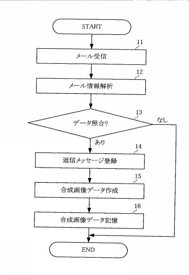 6051866-携帯端末装置 図000008