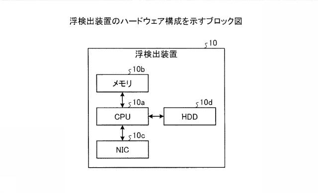 6051871-検出装置、検出システム、及び検出方法 図000008