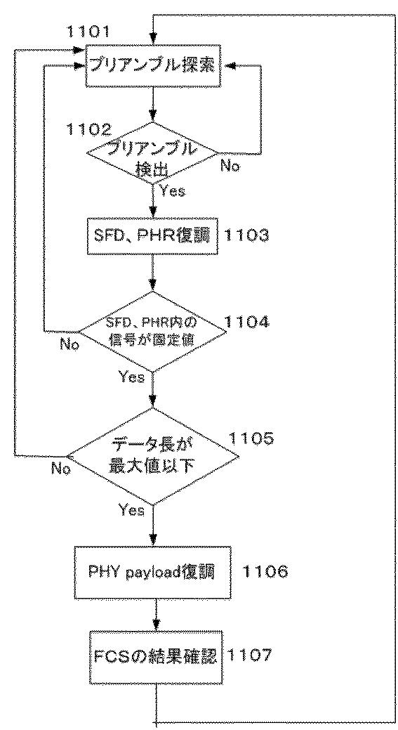 6051959-通信方法および通信装置 図000008