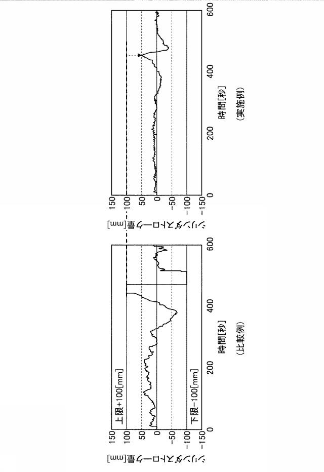 6052128-蛇行制御装置および蛇行制御方法 図000008