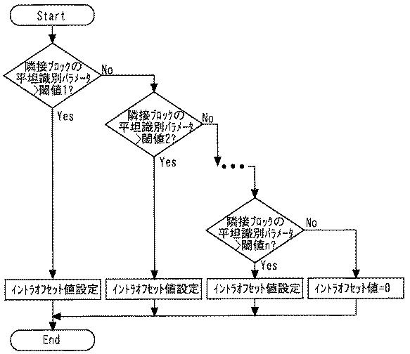 6052319-動画像符号化装置 図000008