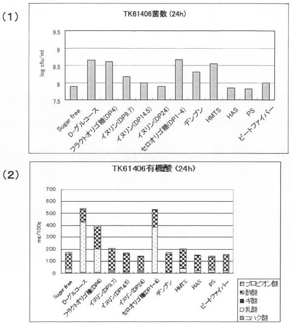 6052721-新規乳酸菌 図000008