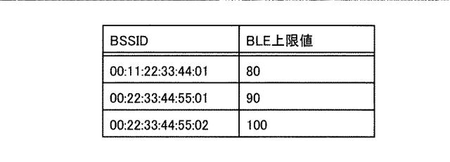 6052898-無線通信接続制御システムおよびその方法 図000008