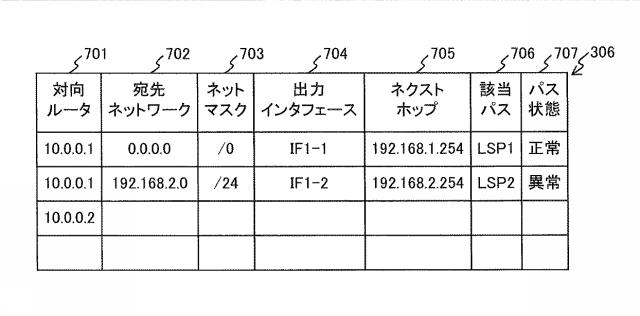 6053003-伝送システム、伝送装置、及び伝送方法 図000008
