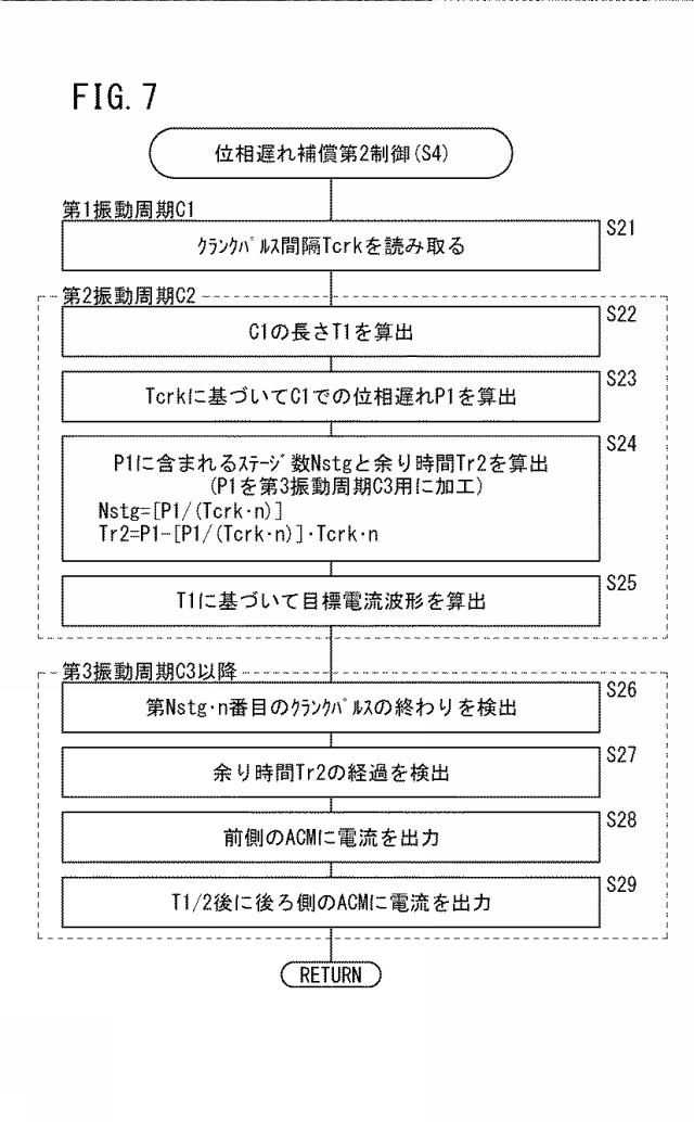 6053021-エンジンマウント制御装置及び車両 図000008
